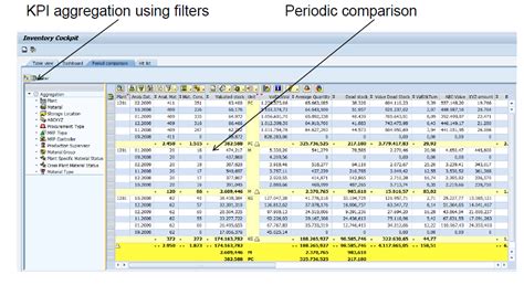 dead stock analysis.